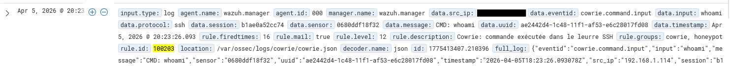 honeypot archi